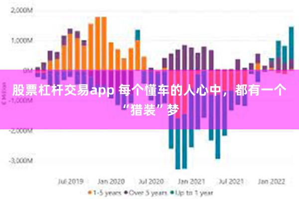 股票杠杆交易app 每个懂车的人心中，都有一个“猎装”梦