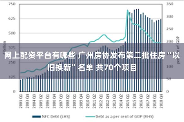 网上配资平台有哪些 广州房协发布第二批住房“以旧换新”名单 共70个项目