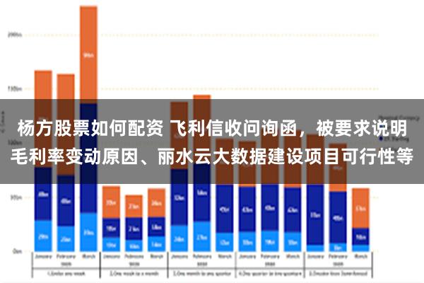 杨方股票如何配资 飞利信收问询函，被要求说明毛利率变动原因、丽水云大数据建设项目可行性等