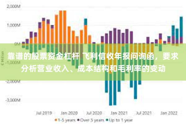 靠谱的股票资金杠杆 飞利信收年报问询函，要求分析营业收入、成本结构和毛利率的变动