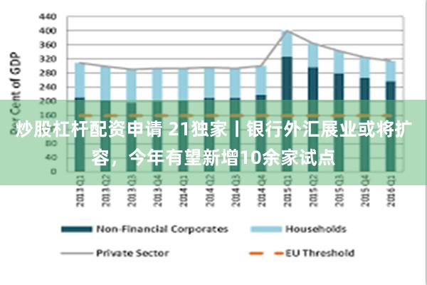 炒股杠杆配资申请 21独家丨银行外汇展业或将扩容，今年有望新增10余家试点