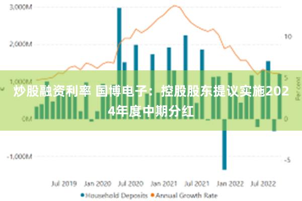 炒股融资利率 国博电子：控股股东提议实施2024年度中期分红