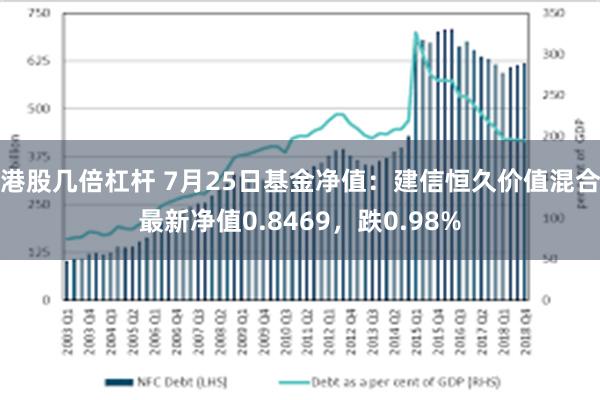 港股几倍杠杆 7月25日基金净值：建信恒久价值混合最新净值0.8469，跌0.98%