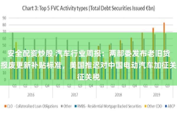 安全配资炒股 汽车行业周报：两部委发布老旧货车报废更新补贴标准，美国推迟对中国电动汽车加征关税