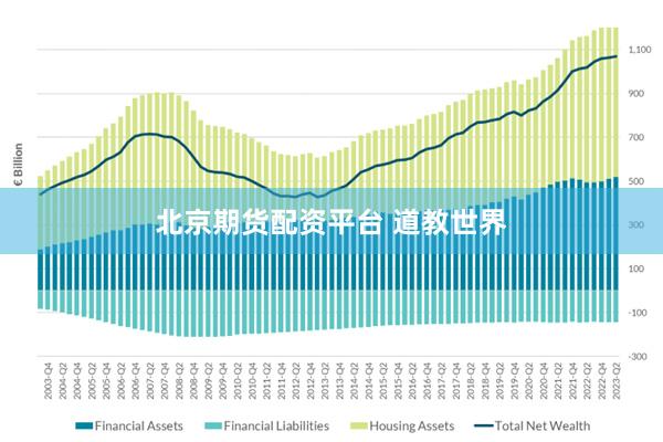 北京期货配资平台 道教世界