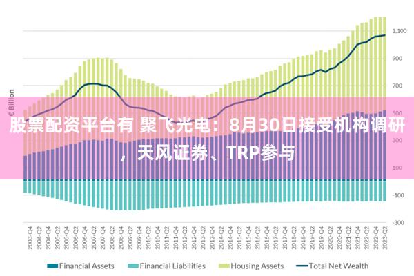 股票配资平台有 聚飞光电：8月30日接受机构调研，天风证券、TRP参与