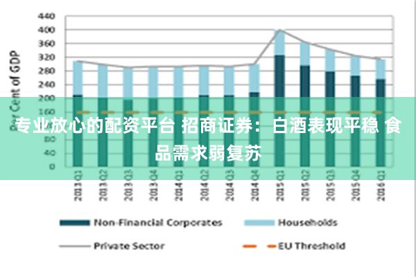 专业放心的配资平台 招商证券：白酒表现平稳 食品需求弱复苏