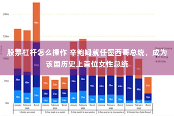 股票杠杆怎么操作 辛鲍姆就任墨西哥总统，成为该国历史上首位女性总统