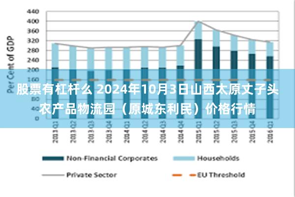 股票有杠杆么 2024年10月3日山西太原丈子头农产品物流园（原城东利民）价格行情