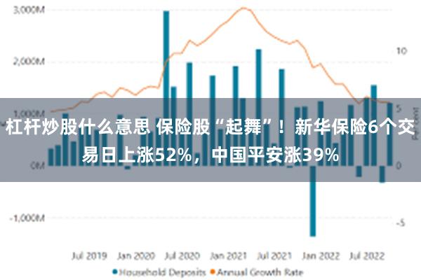 杠杆炒股什么意思 保险股“起舞”！新华保险6个交易日上涨52%，中国平安涨39%