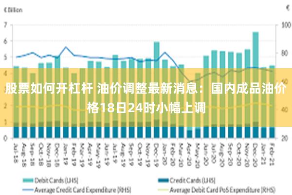 股票如何开杠杆 油价调整最新消息：国内成品油价格18日24时小幅上调