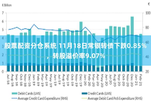 股票配资分仓系统 11月18日常银转债下跌0.85%，转股溢价率9.07%