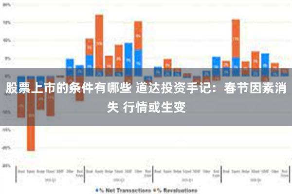 股票上市的条件有哪些 道达投资手记：春节因素消失 行情或生变