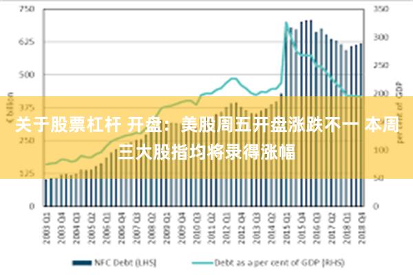 关于股票杠杆 开盘：美股周五开盘涨跌不一 本周三大股指均将录得涨幅