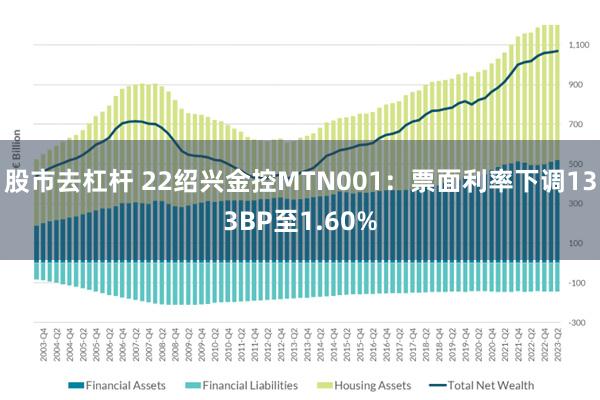 股市去杠杆 22绍兴金控MTN001：票面利率下调133BP至1.60%